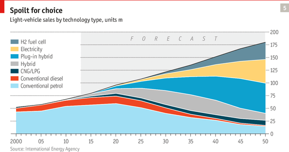 The great powertrain race