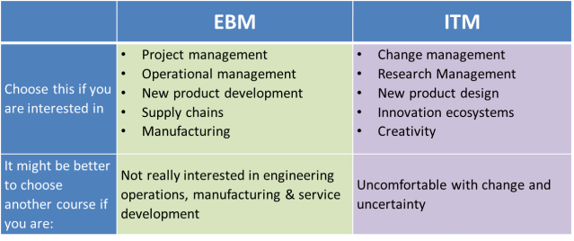 EBM or ITM
