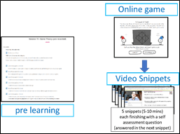 Pre learning, signposted from moodle site and consisting of an online game followed by 6 short video snippets